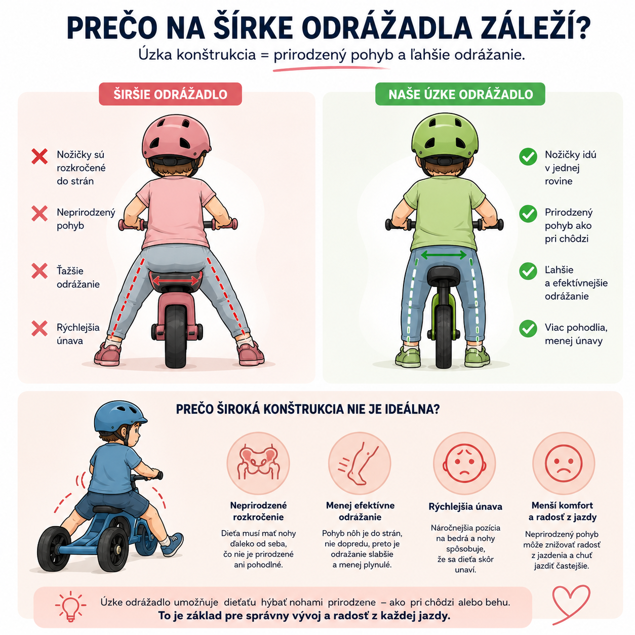USP-uzke odrazadlo
